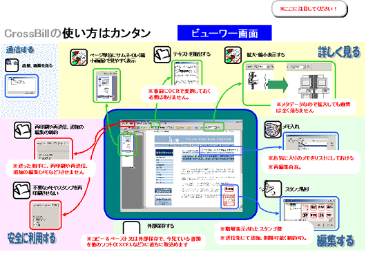 Job Street 2000 image