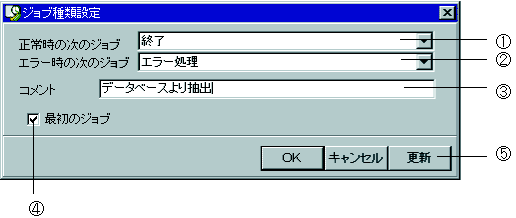 ジョブプロパティダイアログボックス
