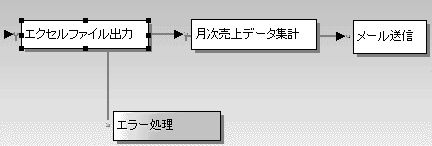 ジョブフロー図